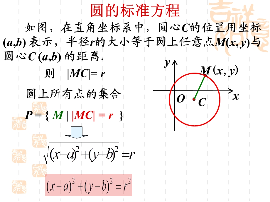 圆的标准方程.ppt_第3页