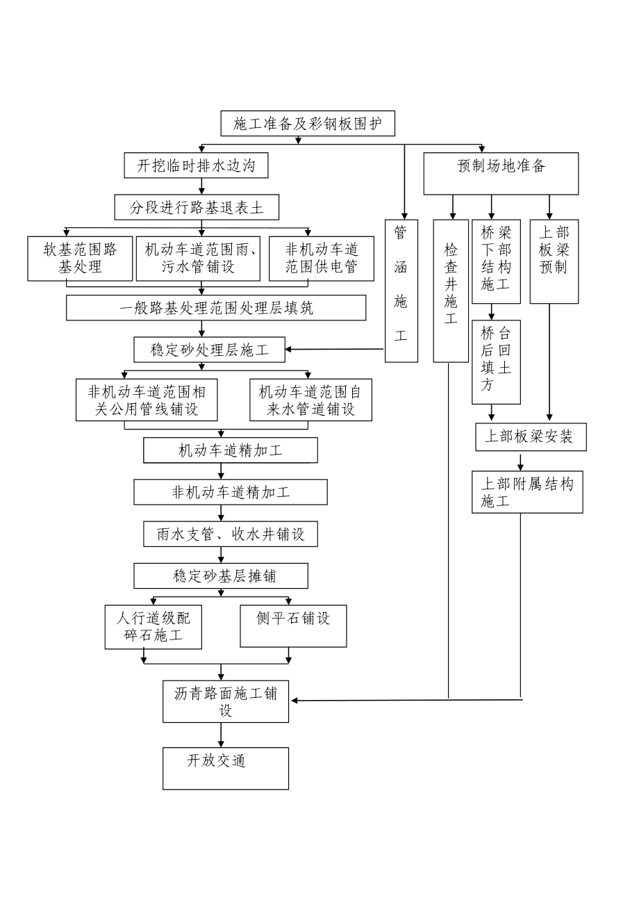 道路工程质量创优计划.doc_第3页