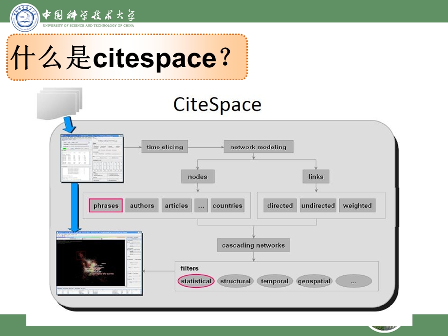 CiteSpace图文教程.ppt_第3页