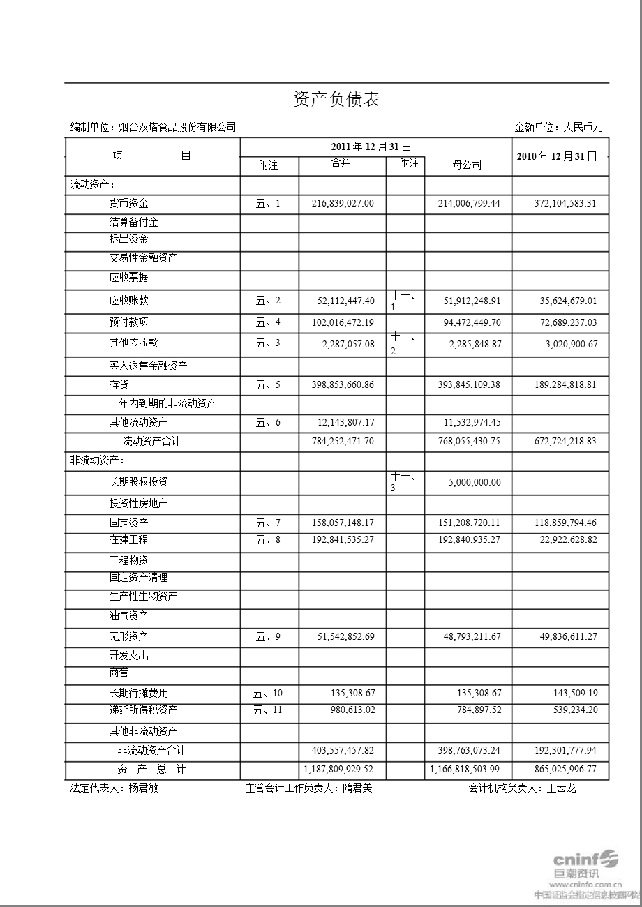 双塔食品：审计报告.ppt_第3页