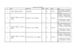 黄山年1月建设工程材料信息价.xls