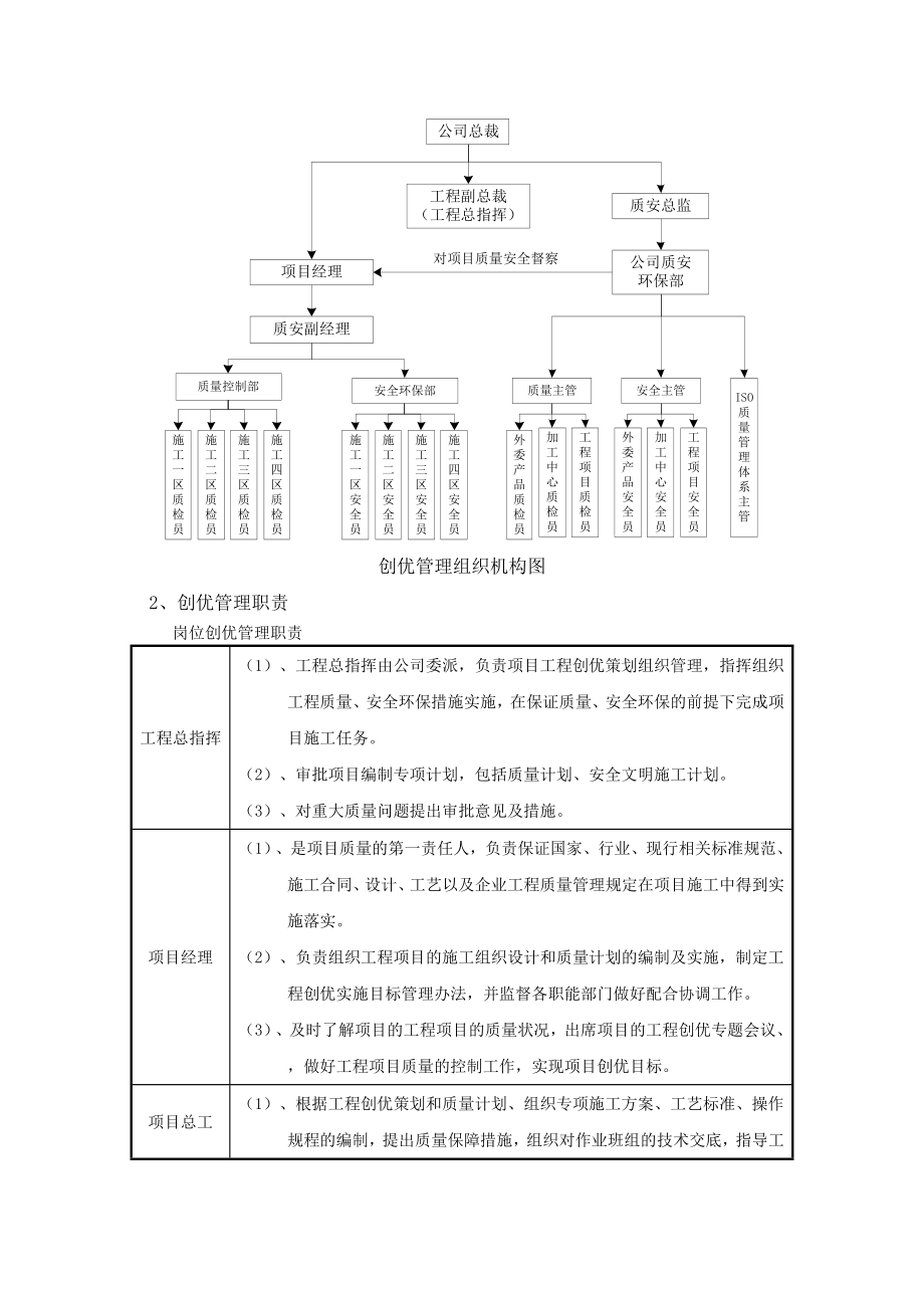 辽宁某广场幕墙工程创优策划书.doc_第3页