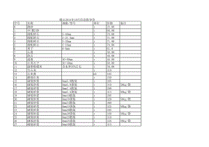 镇江年10月建设工程材料信息价.xls