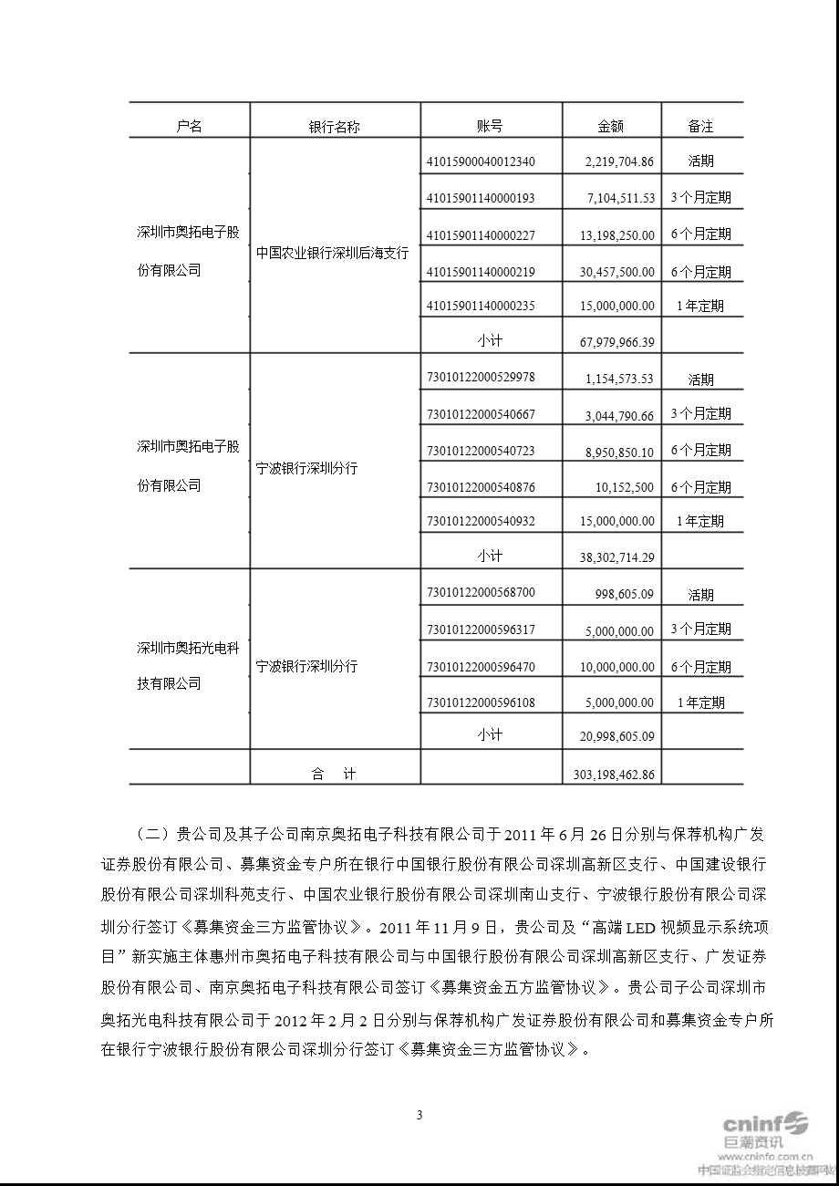 奥拓电子：关于公司募集资金使用情况的专项审核报告.ppt_第3页