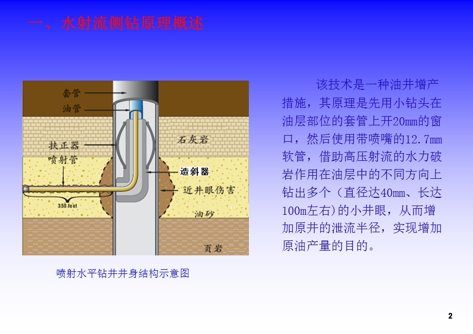 高压水射流径向侧钻技术.ppt_第3页