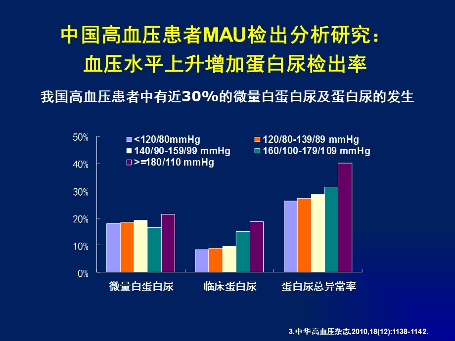 精品高血压伴糖尿病患者血压和微量白蛋白尿诊治简化流程.ppt_第3页