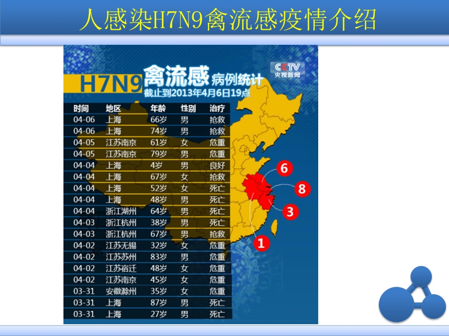 企业H7N9禽流感预防宣导.ppt_第3页