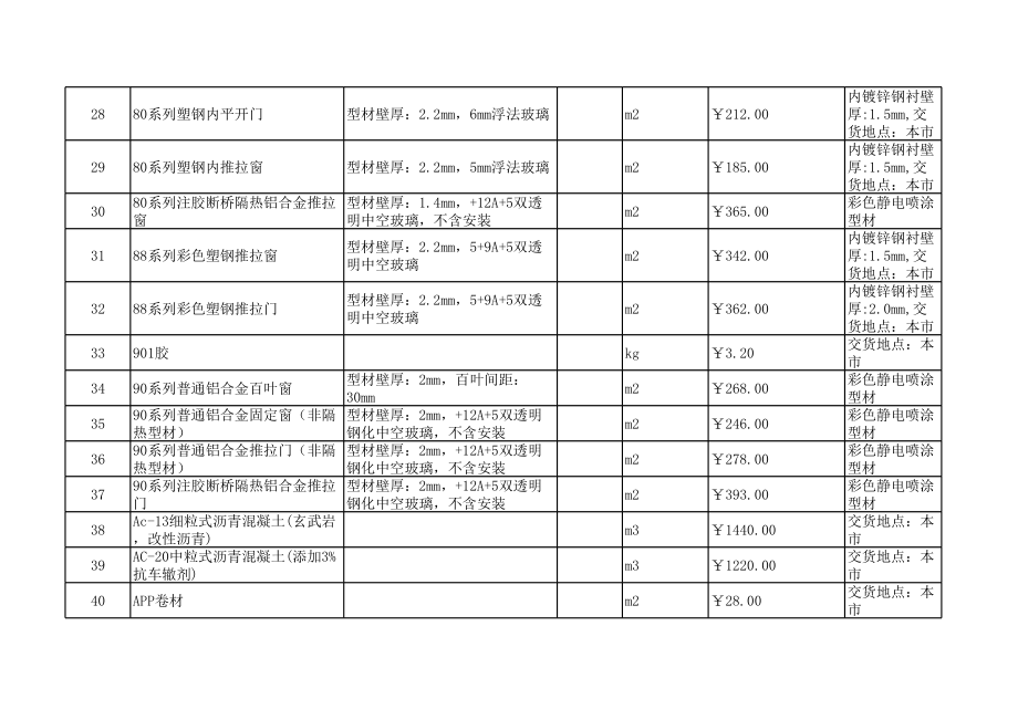 马鞍山年1月建设工程材料信息价.xls_第3页