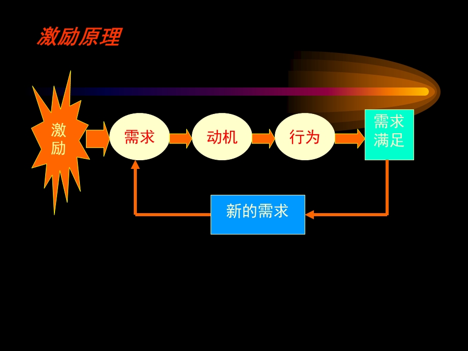 企业员工的激励(ppt 17).ppt_第2页