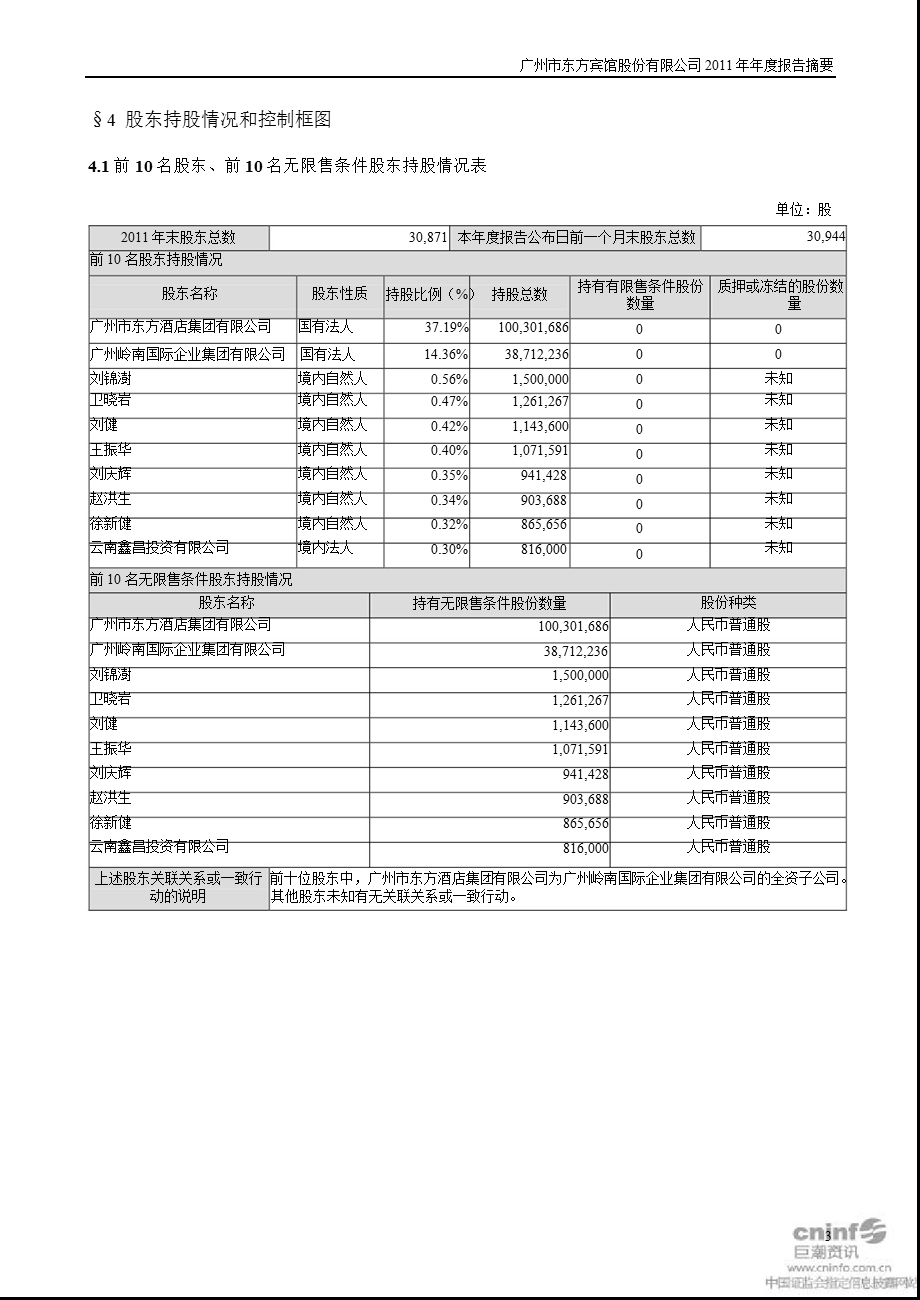 东方宾馆：报告摘要.ppt_第3页