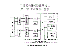 机电一体化系统设计现代控制技术.ppt