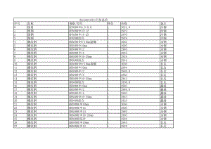 舟山年1月建设工程材料信息价.xls