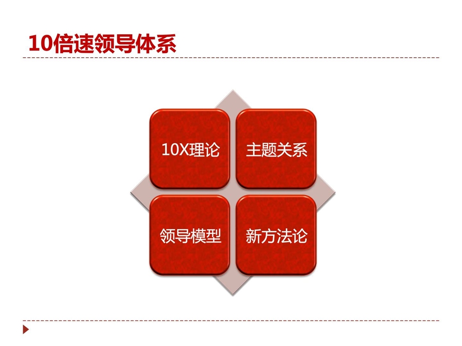 [最新]10倍速领导力培训教程.ppt_第2页