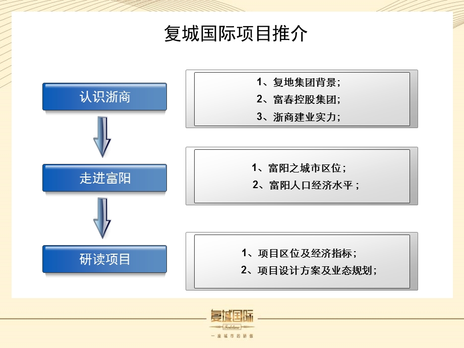 浙江复地富阳东方天购物广场简介.ppt_第3页