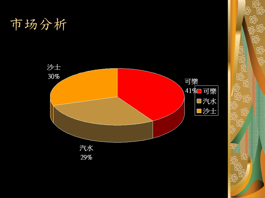 老品牌新形象营销企划.ppt_第2页