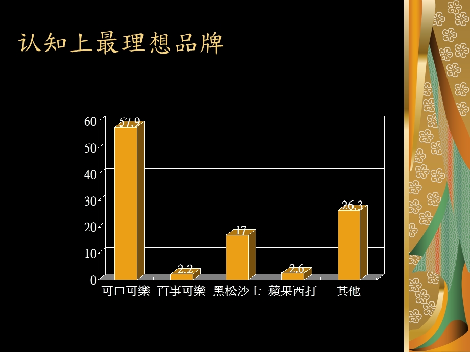 老品牌新形象营销企划.ppt_第3页