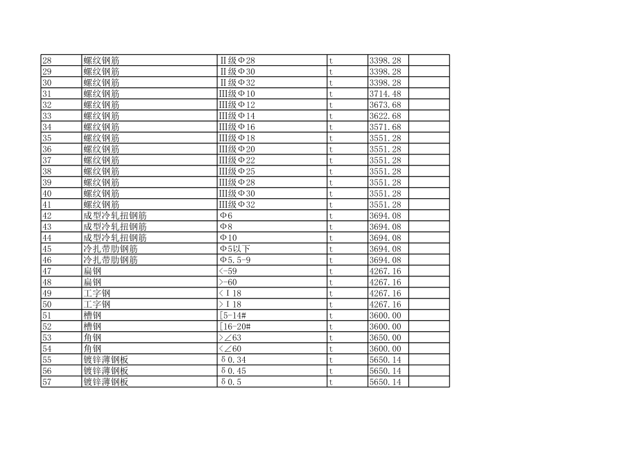 鄂州年8月建设工程材料信息价.xls_第2页