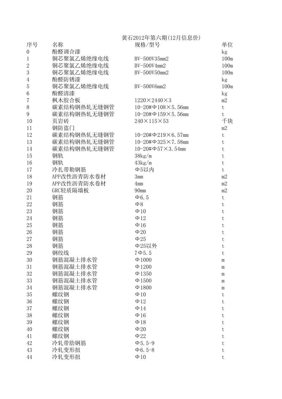 黄石年12月建设工程材料信息价.xls_第1页