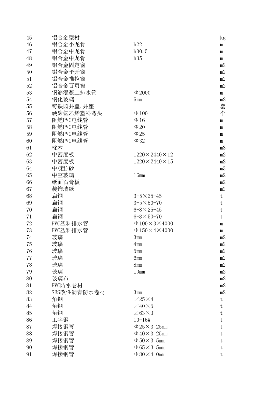 黄石年12月建设工程材料信息价.xls_第2页