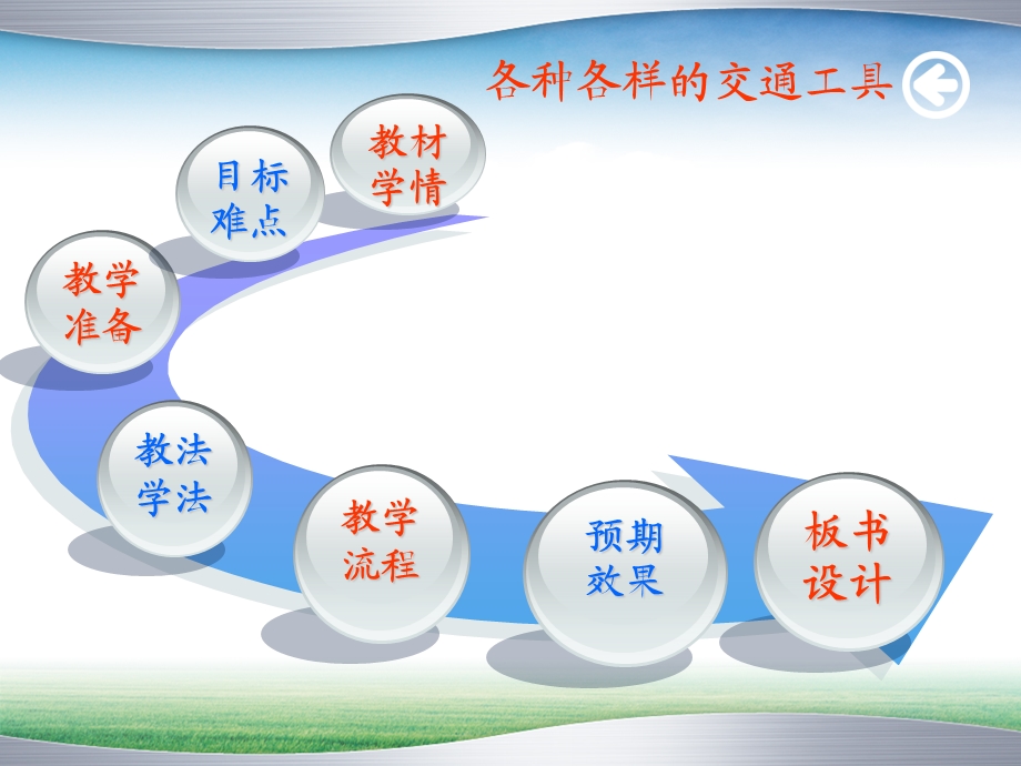 鄂教版小学品德与社会四级下册各种各样的交通工具》说课稿.ppt_第3页