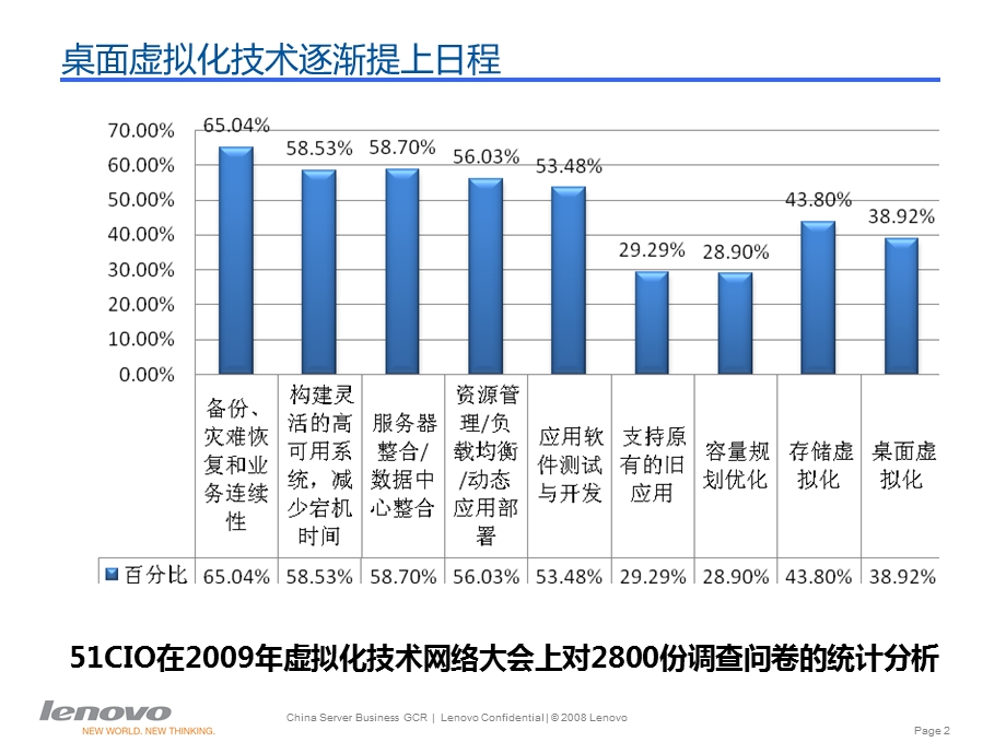 联想虚拟桌面云计算产品培训0311.ppt_第2页