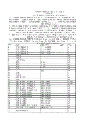 银川年第六期(11-12月)建设工程材料信息价.xls