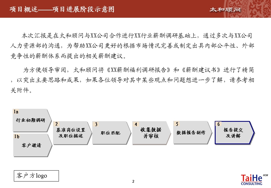 薪酬福利市场化调研成果汇报.ppt_第3页