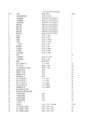 萍乡年5月建设工程材料信息价.xls