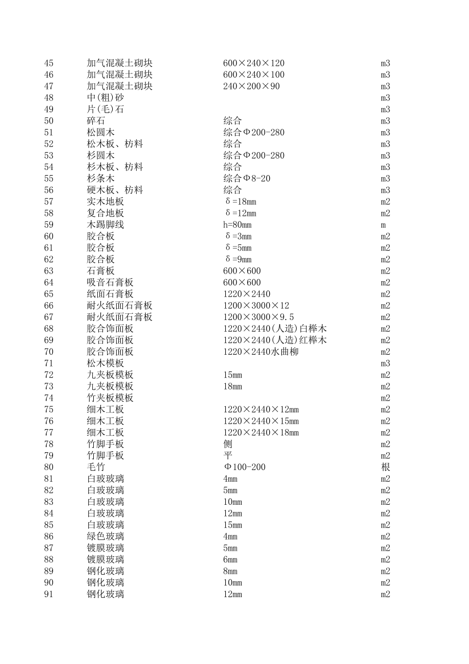 萍乡年5月建设工程材料信息价.xls_第2页
