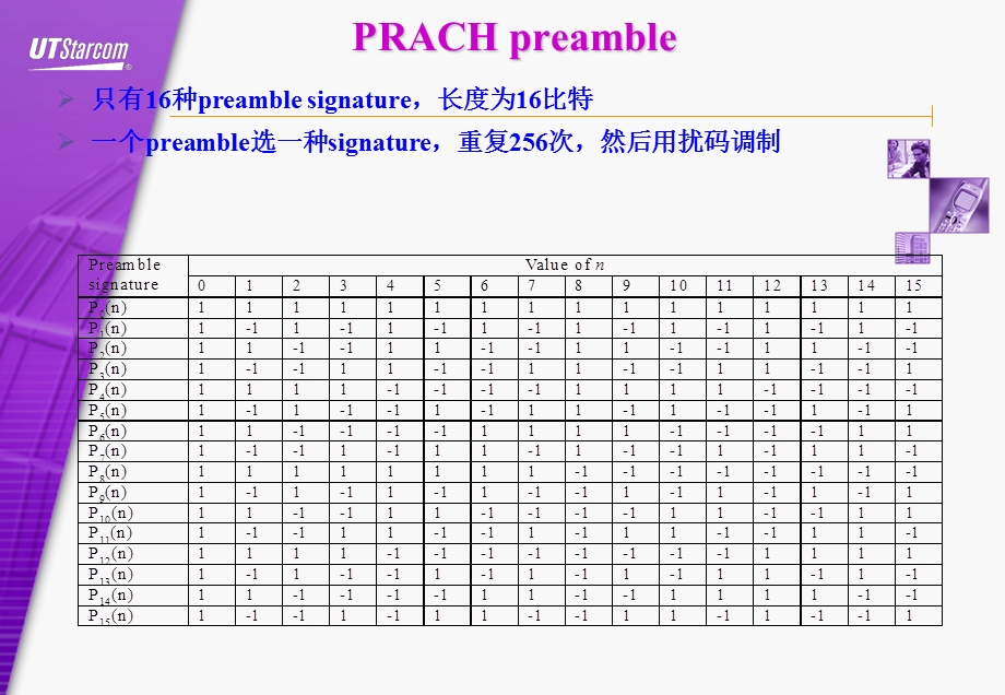 WCDMA FDD模式的随机接入过程.ppt_第3页