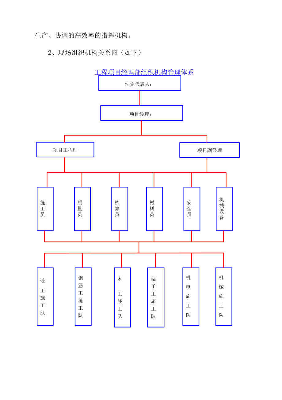 边坡支护施工方案3.doc_第3页