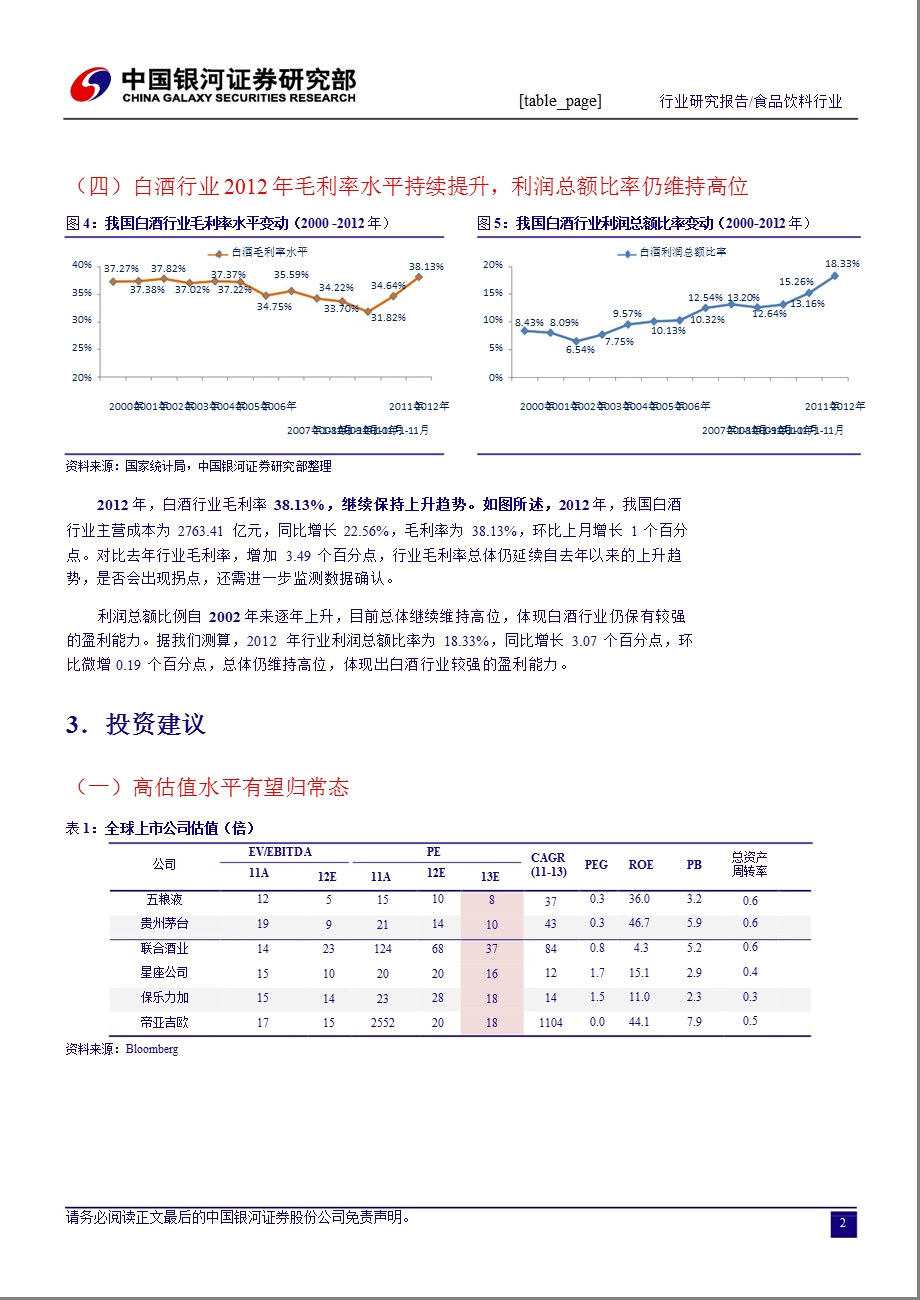 白酒行业：交易角度最大机会到来130307.ppt_第3页