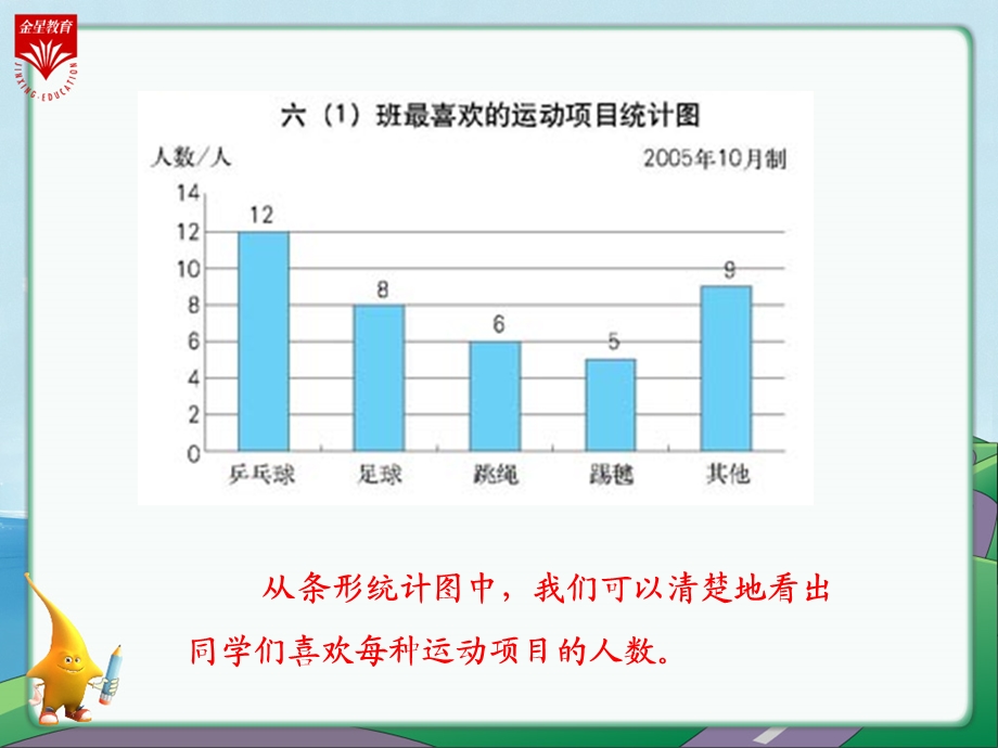 六级数学上册《扇形统计图》教学.ppt_第3页