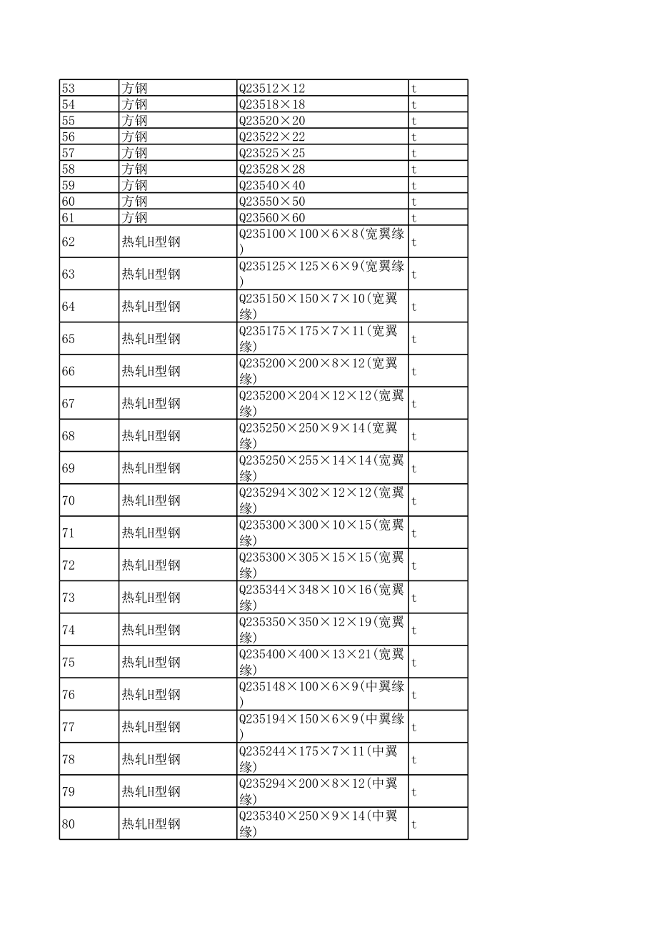 西双版纳年5月建设工程材料信息价.xls_第3页