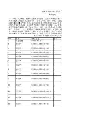 西双版纳年5月建设工程材料信息价.xls