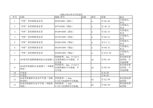 马鞍山年5月建设工程材料信息价.xls