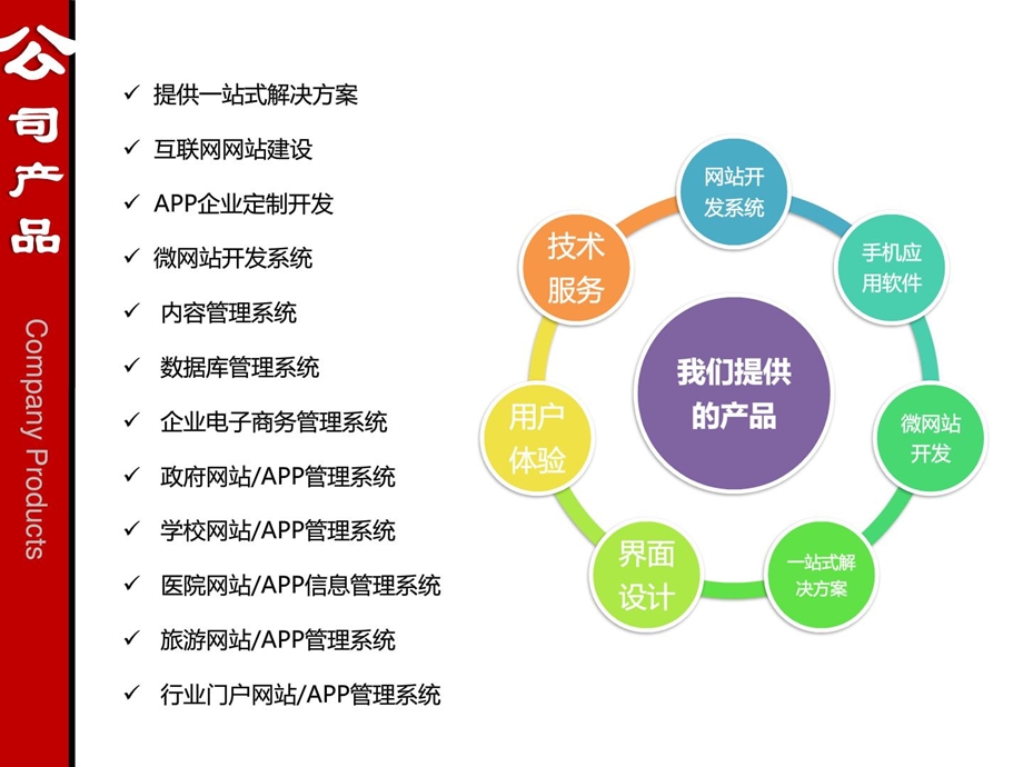 app开辟文档[指南].ppt_第3页