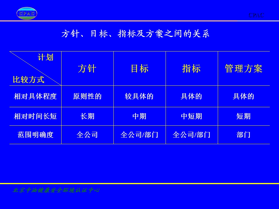 方针目标指标的一致性.ppt_第2页