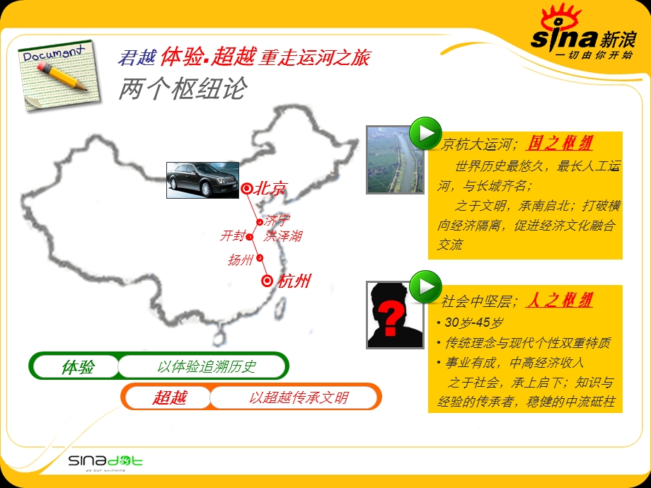 别克君越汽车－体验超越重走运河之旅策划方案.ppt_第3页