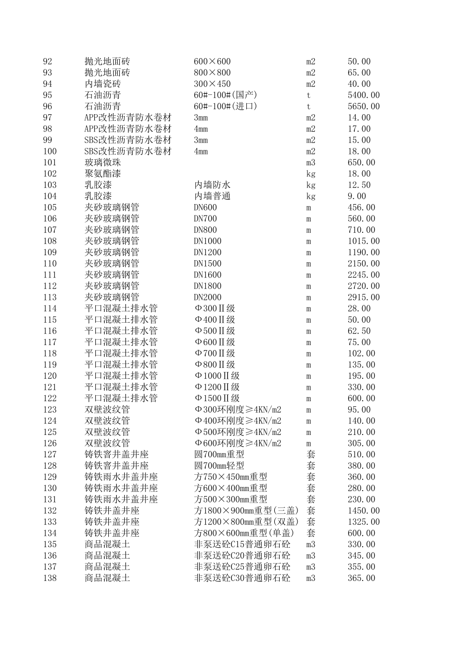 鹰潭年9月建设工程材料信息价.xls_第3页