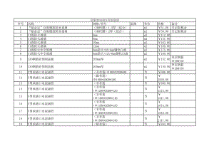 阜阳年5月建设工程材料信息价.xls