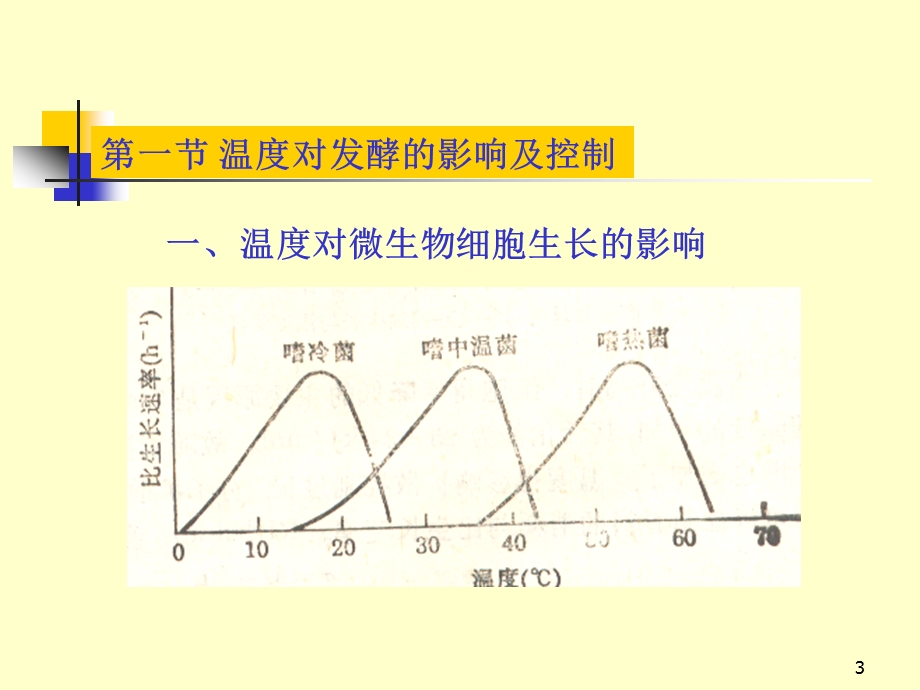 教学培训PPT发酵过程工艺控制.ppt_第3页