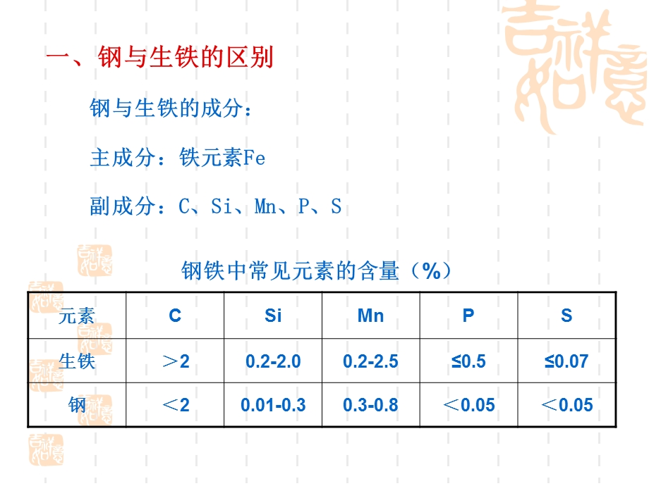 耐火材料在钢铁工业的应用.ppt_第3页