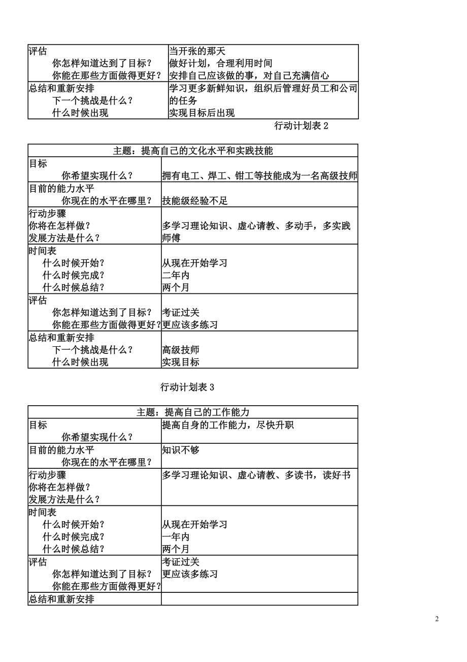 电大作业个人与团队管理形成性考核册答案参考小抄.doc_第2页