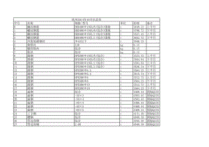 钦州年10月建设工程材料信息价.xls