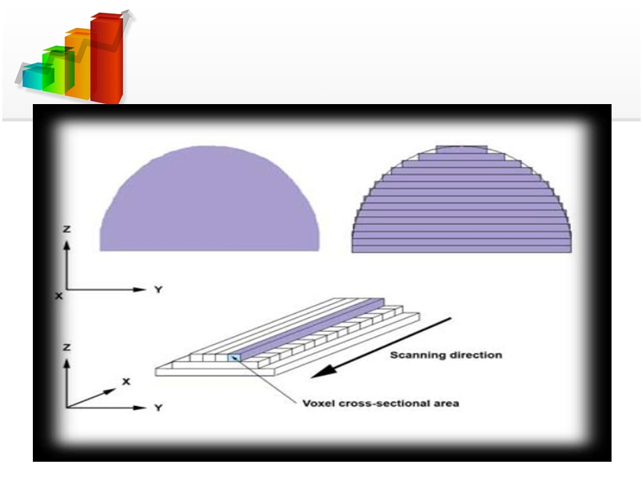 3D打印技术介绍PPT.ppt_第3页