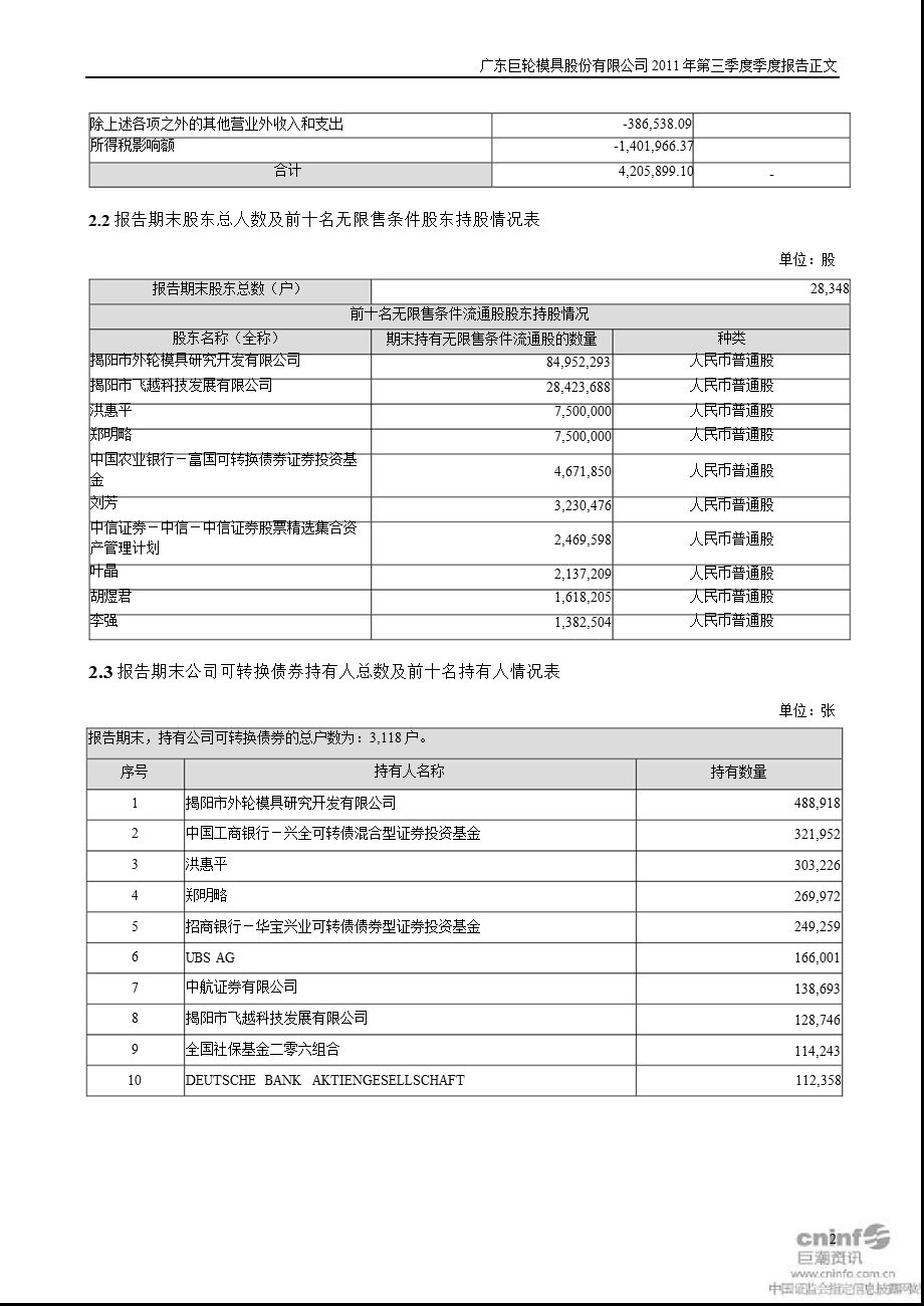 巨轮股份：第三季度报告正文.ppt_第2页