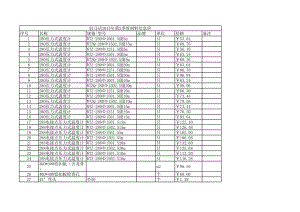 驻马店年第2季度建设工程材料信息价.xls