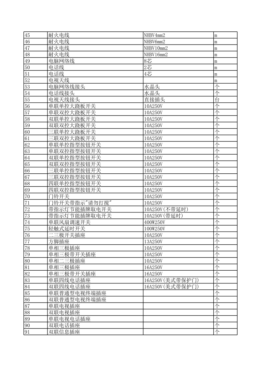 肇庆年第二季度建设工程材料信息价.xls_第2页