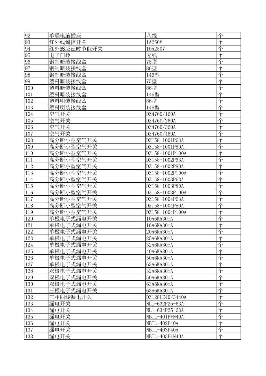 肇庆年第二季度建设工程材料信息价.xls_第3页